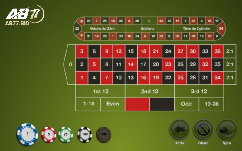 Hướng dẫn chơi Roulette - Tỷ lệ trả thưởng